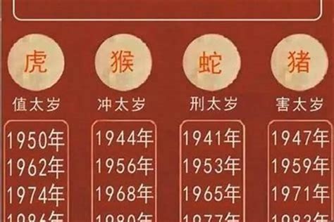 属虎人2023年运势|属虎人2023年全年运势运程详解